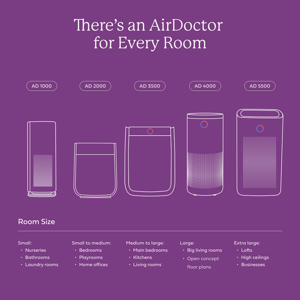 AirDoctor 3500